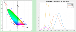 什么是三刺激值？CIE三刺激值XYZ是什么?