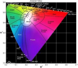 色度怎么測？色度測定行業(yè)標(biāo)準(zhǔn)有哪些