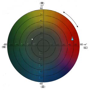 色差儀lab數(shù)值怎么看，常見(jiàn)的判定標(biāo)準(zhǔn)有哪些