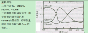 CIE1931RGB標(biāo)準(zhǔn)色度系統(tǒng)