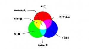 印刷密度儀lab值和CMYK值的區(qū)別是什么？