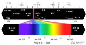 增白劑是怎樣進(jìn)行顏色調(diào)制的呢？